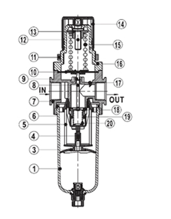 Inner structure AirTAC FR ตัวกรองลมดักน้ำและตัวปรับแรงลม รุ่น GAFR Series