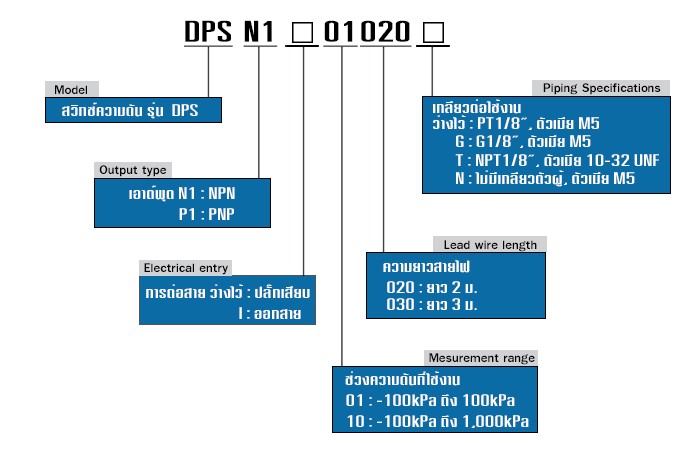 การเขียนรุ่นสินค้า DPS สวิทช์ความดัน