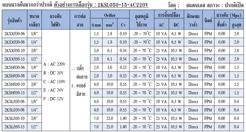 AirTAC แอร์แทค Specification 2KSX-H-L Spec