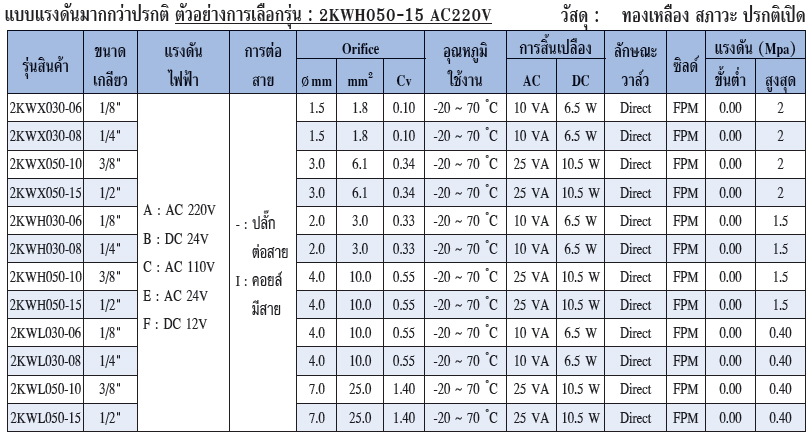 AirTAC แอร์แทค Specification 2KW-X-H-L Spec