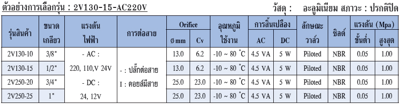 AirTAC แอร์แทค Specification 2V130-250 Spec
