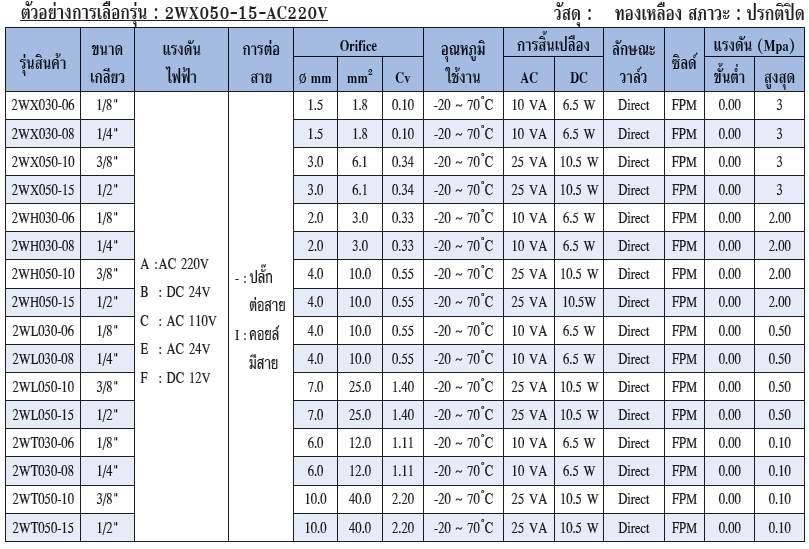 AirTAC แอร์แทค Specification 2WX-H-L-T Spec