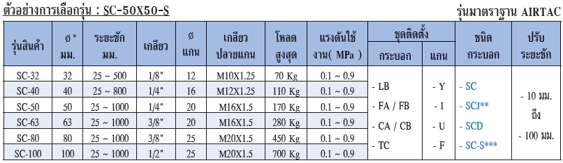 SCD Spec