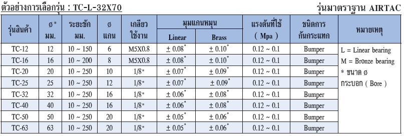 AirTAC แอร์แทค Specification TC Spec