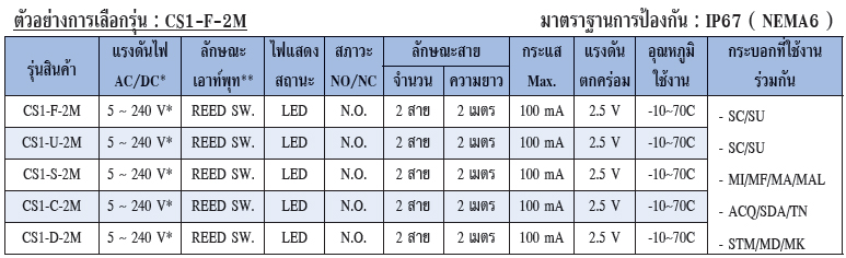 CS1 Spec