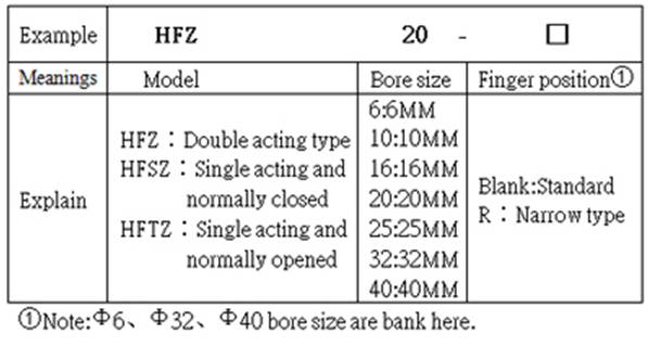 AirTAC แอร์แทค Specification HFZ SPEC