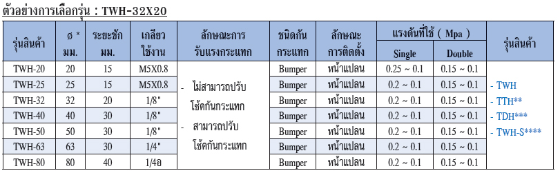AirTAC แอร์แทค Specification TWH Spec
