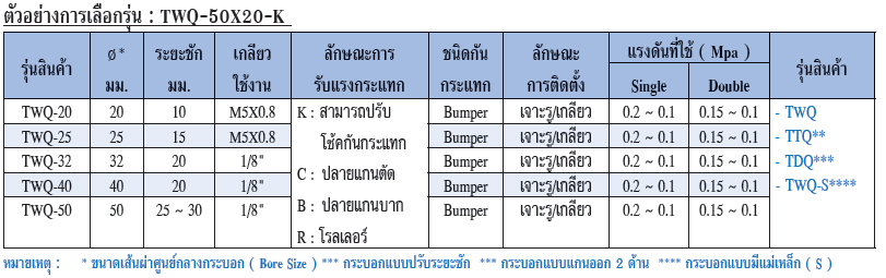 TWQ Spec