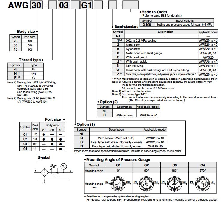 ST-AWG