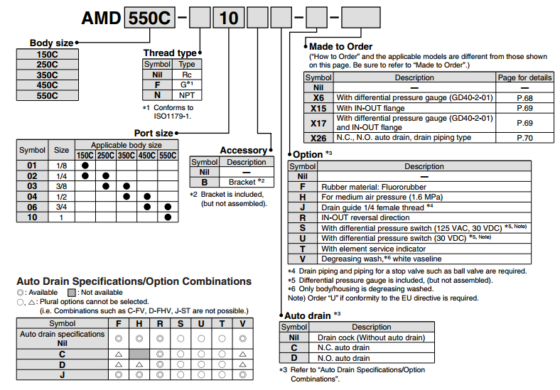 ST-AMD