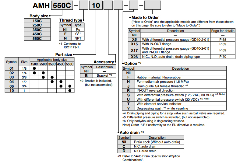 ST-AMH