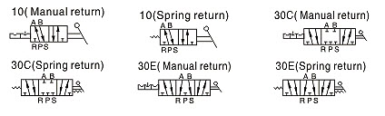 AirTAC แมคคานิควาล์ว Mechanical Valve แบบวาล์วมือโยก รุ่น 4H Series