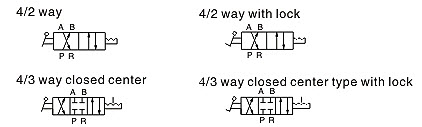 Symbol AirTAC แมคคานิควาล์ว Mechanical Valve แบบวาล์วมือโยก 4HV 4HVL Series