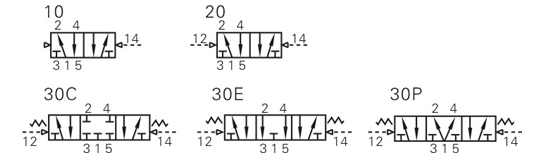 Symbol EAV Series EAV-Symbol