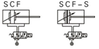 SCF Symbol SCF-Symbol