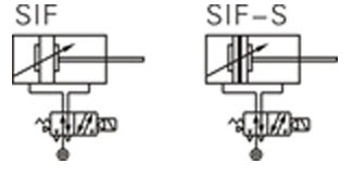 SIF Symbol SIF-Symbol
