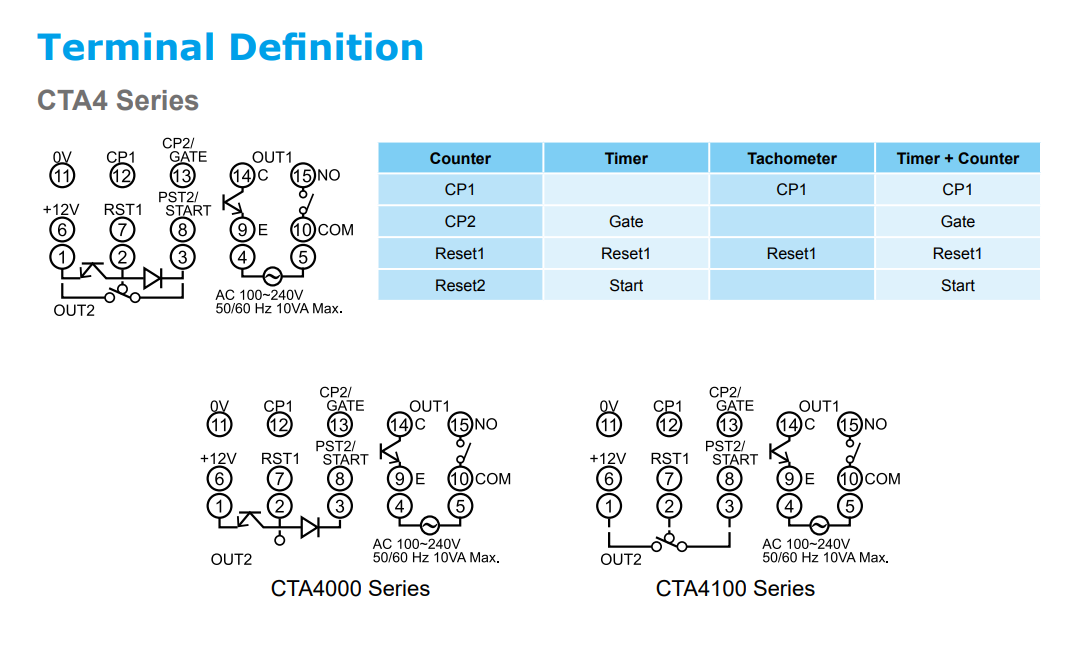 Terminal Definition