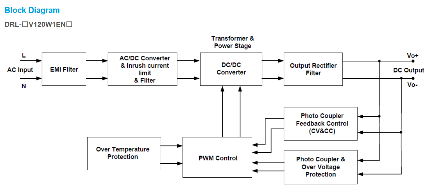 DRL Diagram