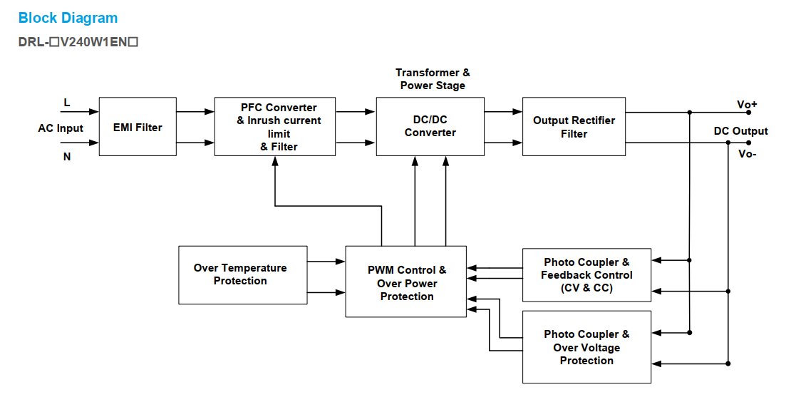 DRL Diagram