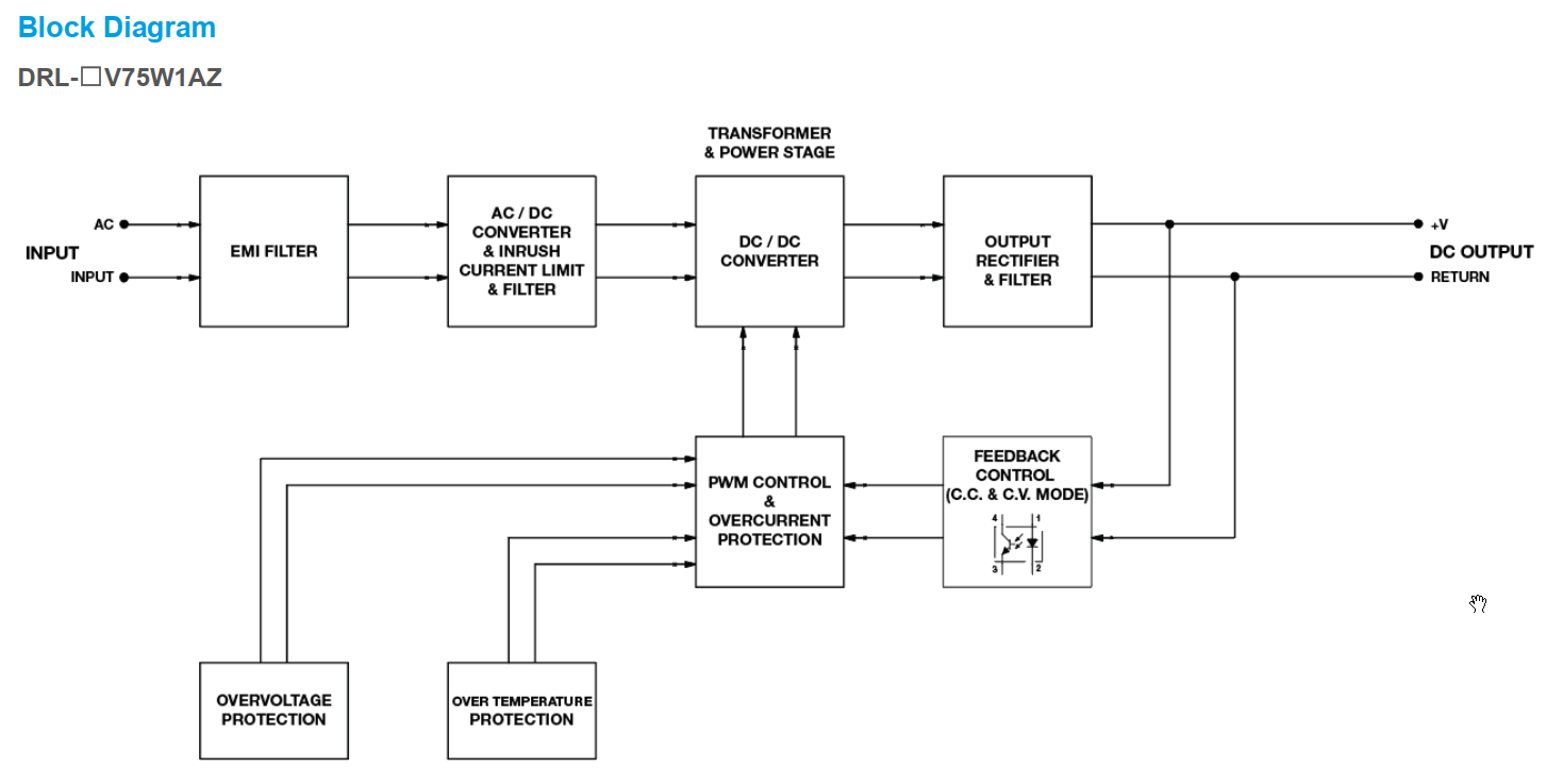 DRL Diagram