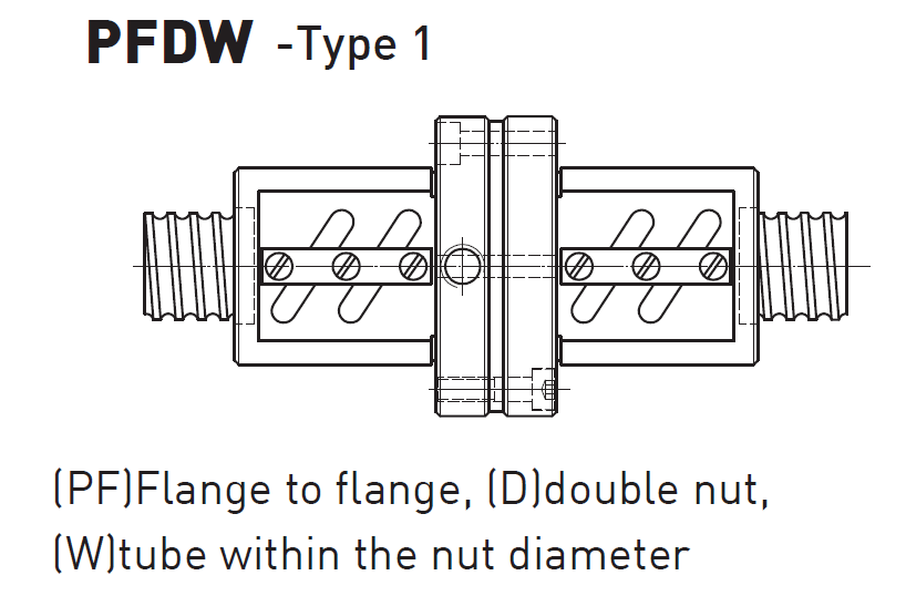 HIWIN Ball screw - PFDW Type 1