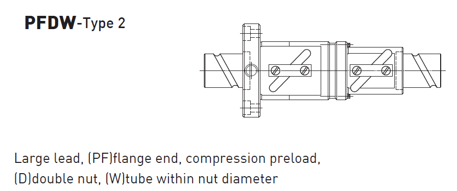 HIWIN Ball screw High Lead - PFDW 2