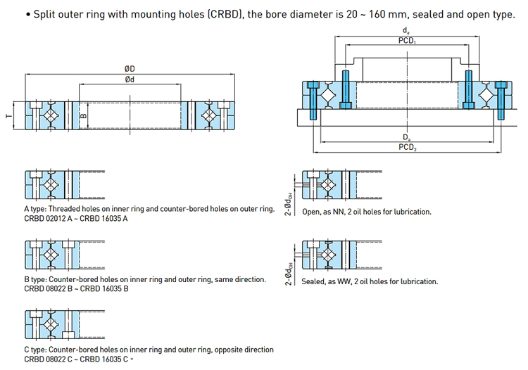 HIWIN Crossed Roller Bearing CRBD