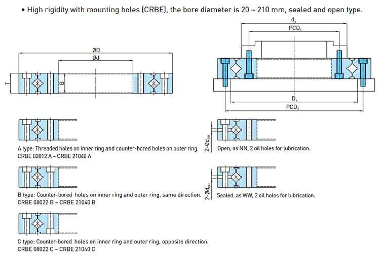 HIWIN Crossed Roller Bearing CRBE
