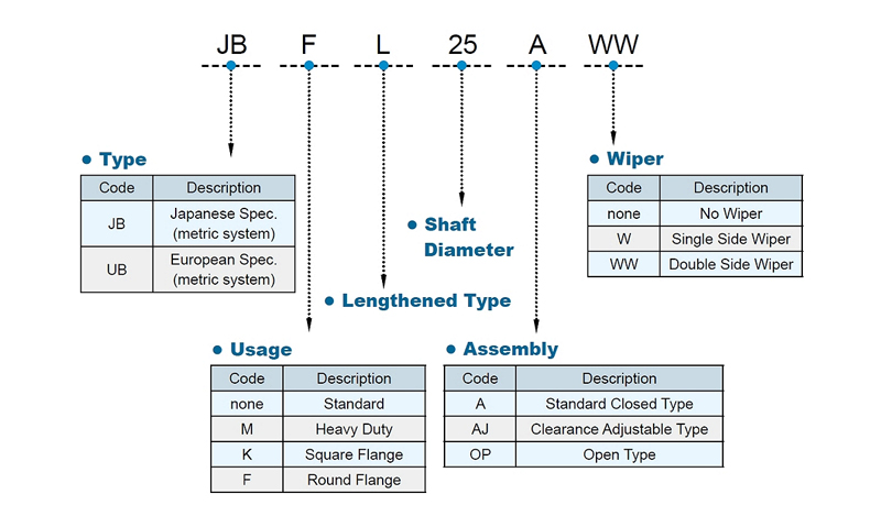 code - HIWIN Linear Bearing - JB series