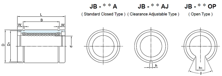 model - HIWIN Linear Bearing - JB series