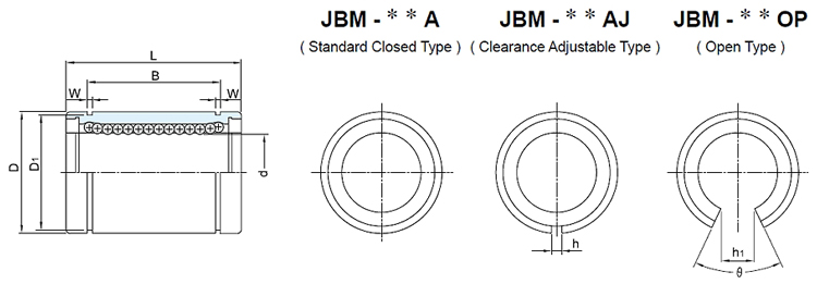 HIWIN Linear Bearing - JBM series