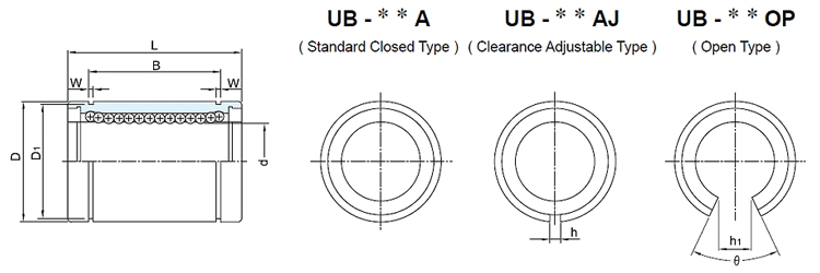 model - HIWIN Linear Bearing - UB series