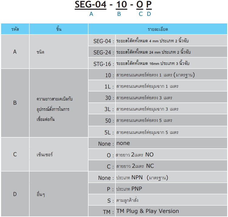 Model code - SEG 04 Integrated