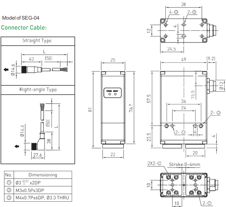 Model spec - SEG 04 Integrated