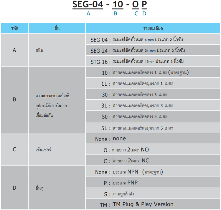 Model code - STG 16 Integrated