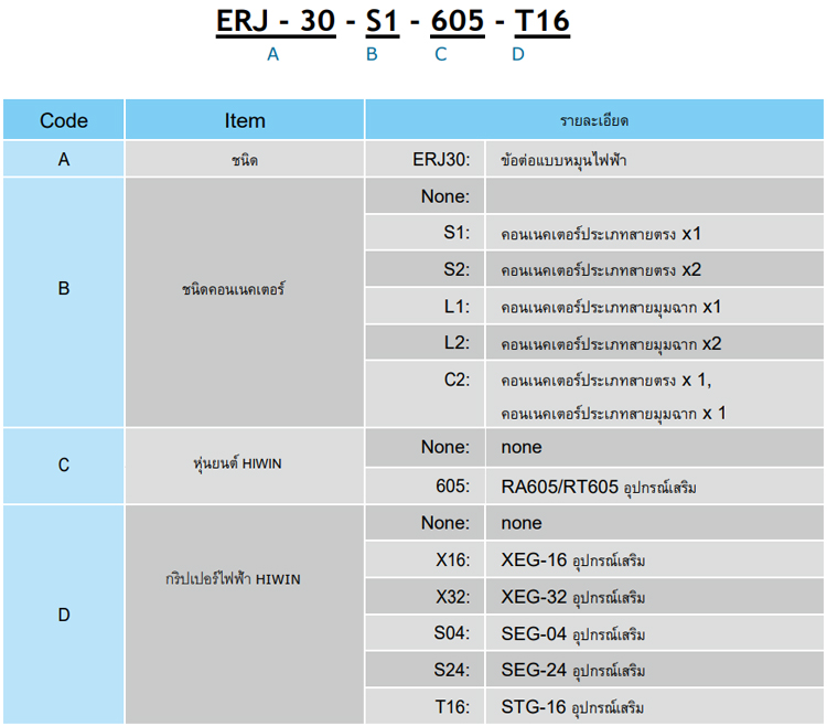 Model code - ERJ 30 Integrated