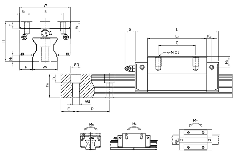 model cg series linear guide hiwin