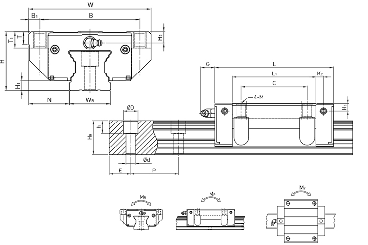 model cg series linear guide hiwin