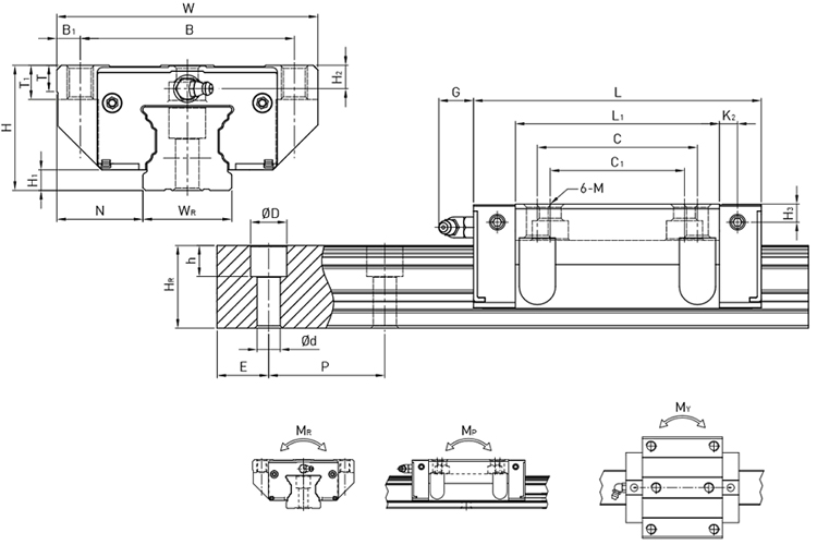 model cg series linear guide hiwin