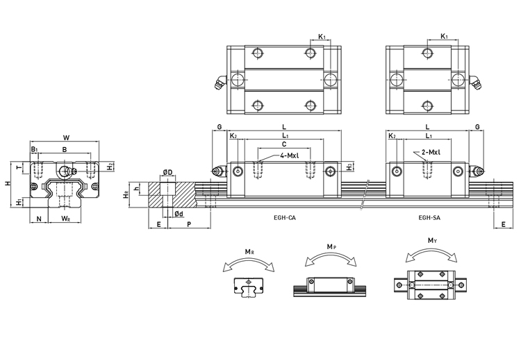 model eg series linear guide hiwin