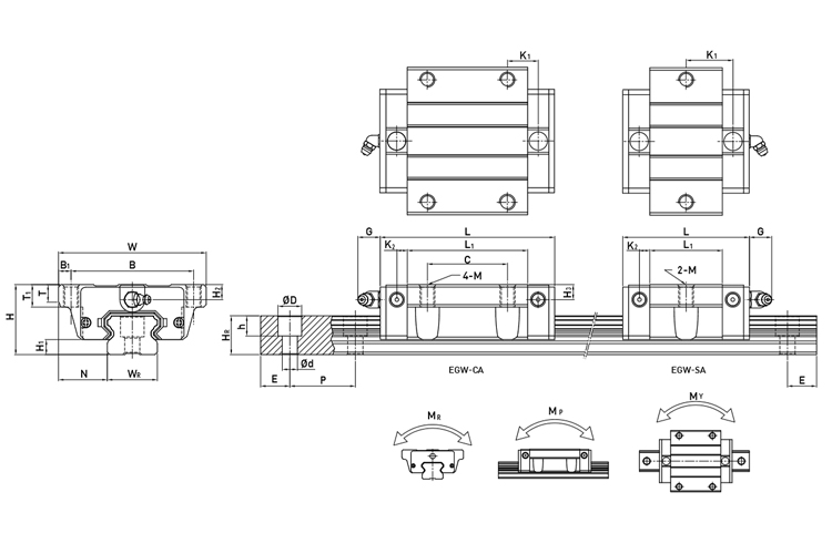 model eg series linear guide hiwin