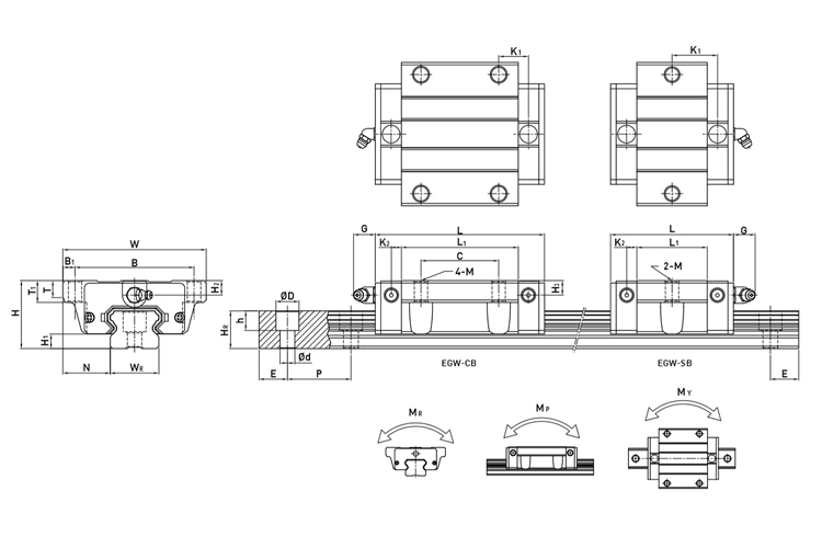 model eg series linear guide hiwin