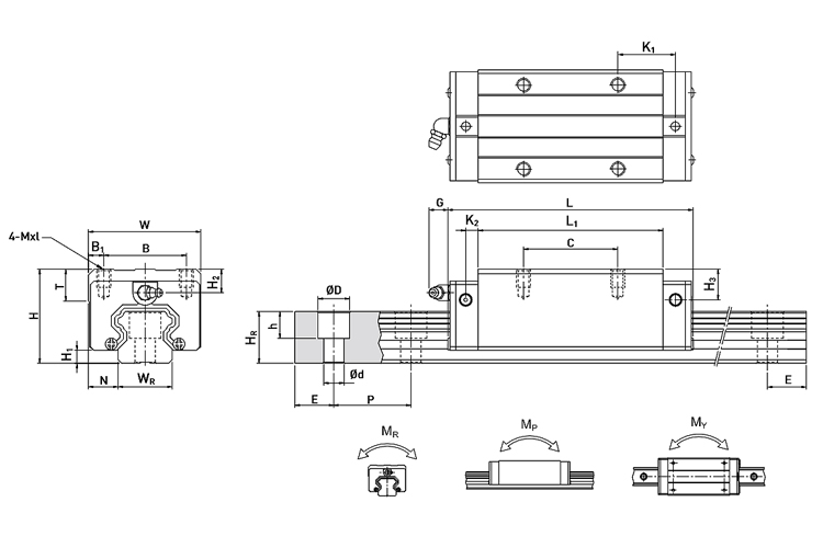 model hg series linear guide hiwin