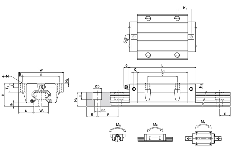 model hg series linear guide hiwin