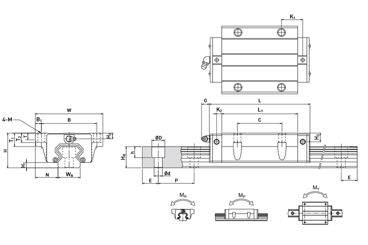 model hg series linear guide hiwin