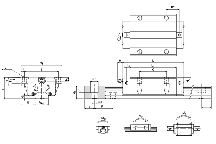 model hg series linear guide hiwin