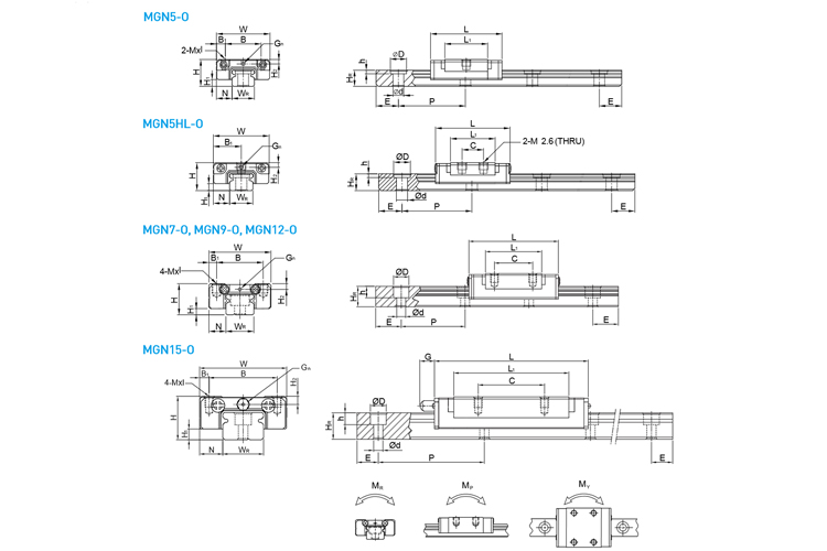 model MG series linear guide hiwin