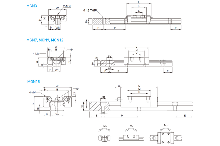 model mg series linear guide hiwin