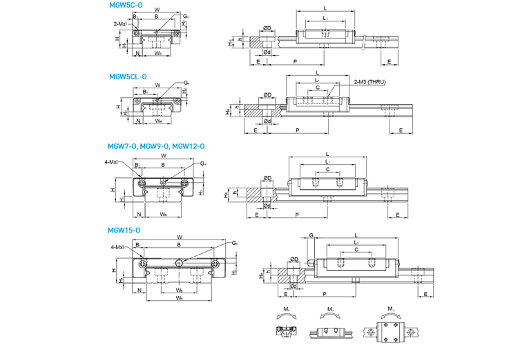 model mg series linear guide hiwin