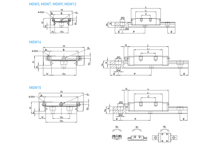 model mg series linear guide hiwin